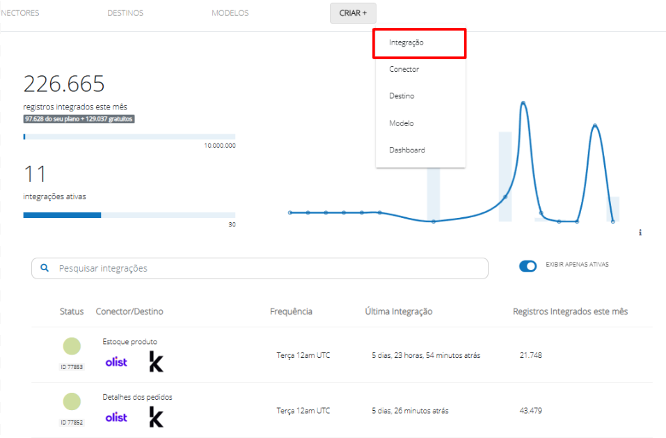 Tela da Kondado mostrando como criar uma nova integração